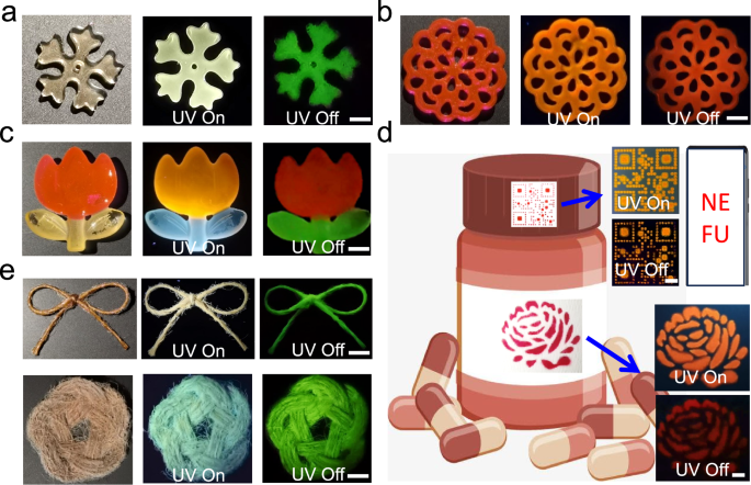 Fig. 4: Application of Lig-Poly and Lig-Poly/RhB.