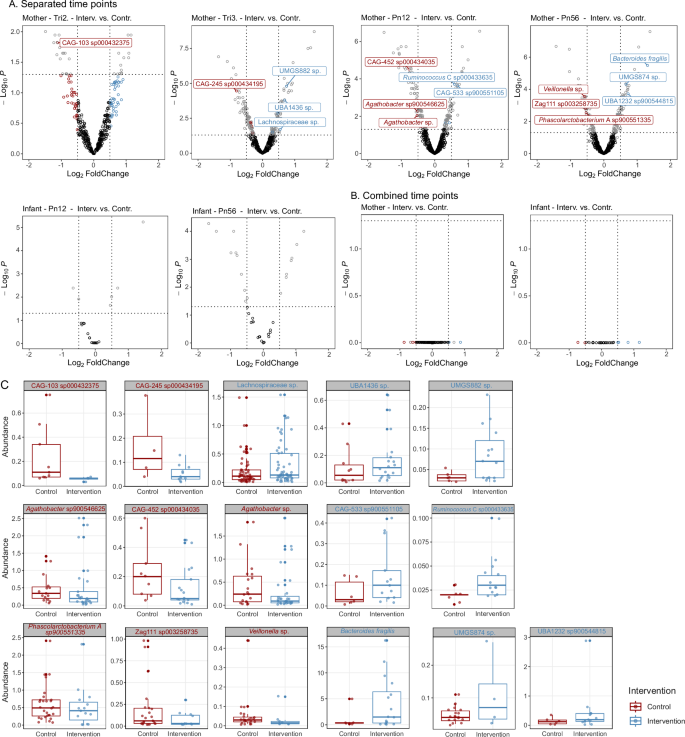 Fig. 5: Differential taxa identified by ANCOM-BC2 in maternal and infant samples across time points.