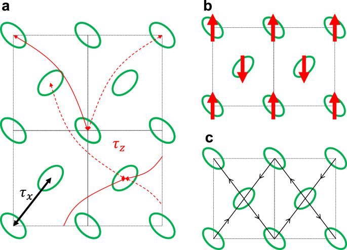Fig. 1: Crystal structure.