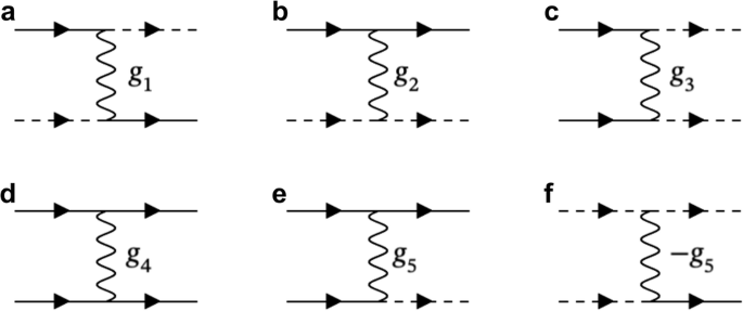 Fig. 3: Allowed interactions for two coincident patches.