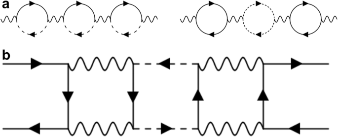 Fig. 6: Comparison of conventional and the g5 bubbles to magnetism.