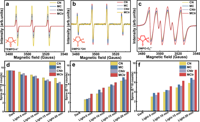Fig. 6: EPR spectra.