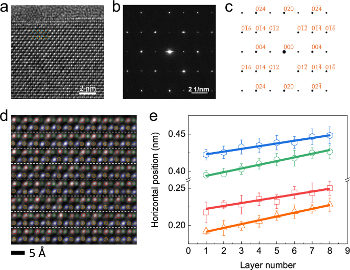 Room-temperature multiferroicity in sliding van der Waals ...
