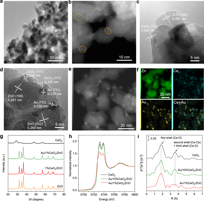 Fig. 3: Structural characterizations.