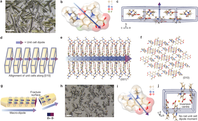 Fig. 2: Analysis of dipolar arrangement in the structures of crystals 1 and 2.