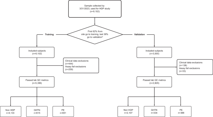 Fig. 1: CONSORT diagram for Miracle of Life study.