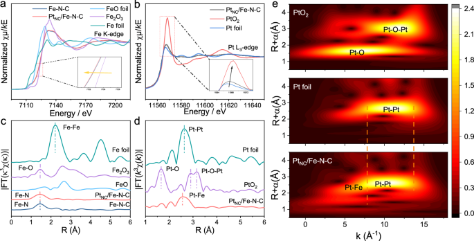 Fig. 3: Structural characterizations of the cocatalysts.