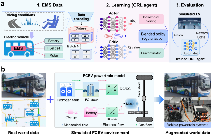 EDM+AI实战案例解析：零售、教育、新能源汽车等行业应用