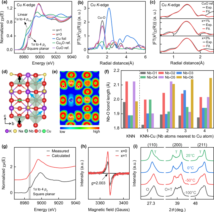 Fig. 6: Formation mechanisms of defect dipoles.