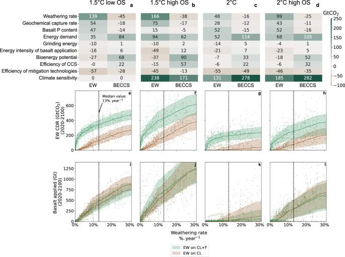 Fig. 6: Sensitivity analysis.