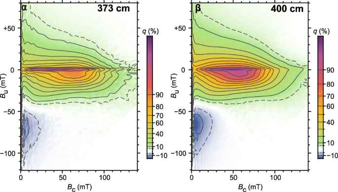 Fig. 4: High-resolution FORCs of samples from the Younger Dryas and from the ACR in Fig. 3.