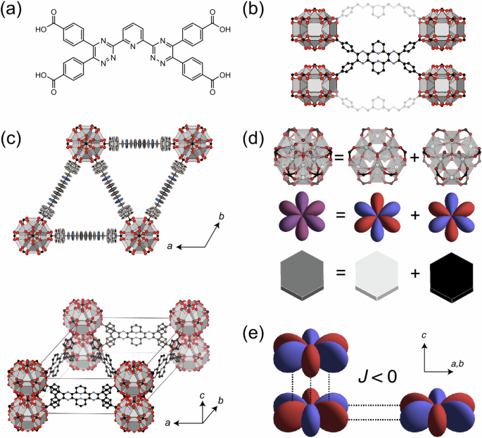 Fig. 1: Representations of the average structure of UoB-100(Dy).