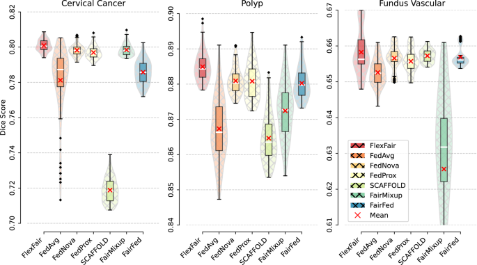 Fig. 3: Comparative segmentation analysis.