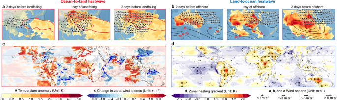 Fig. 5: Large-scale atmospheric circulation and climatic drivers associated with tropical transboundary warm-season heatwaves.