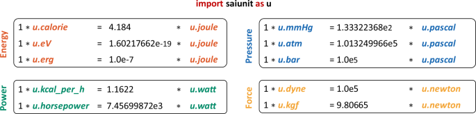 Fig. 6: SAIUnit’s standardized unit system unifies diverse measurement units using SI standards.