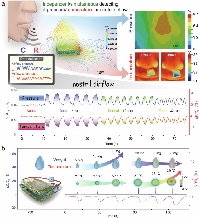 Fig. 8: Simultaneous and independent monitoring of pressure and temperature.