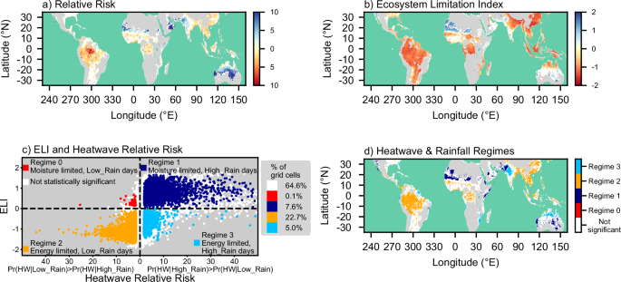 Fig. 2: Linking the occurrence of heatwaves to rainfall (2001-2022).