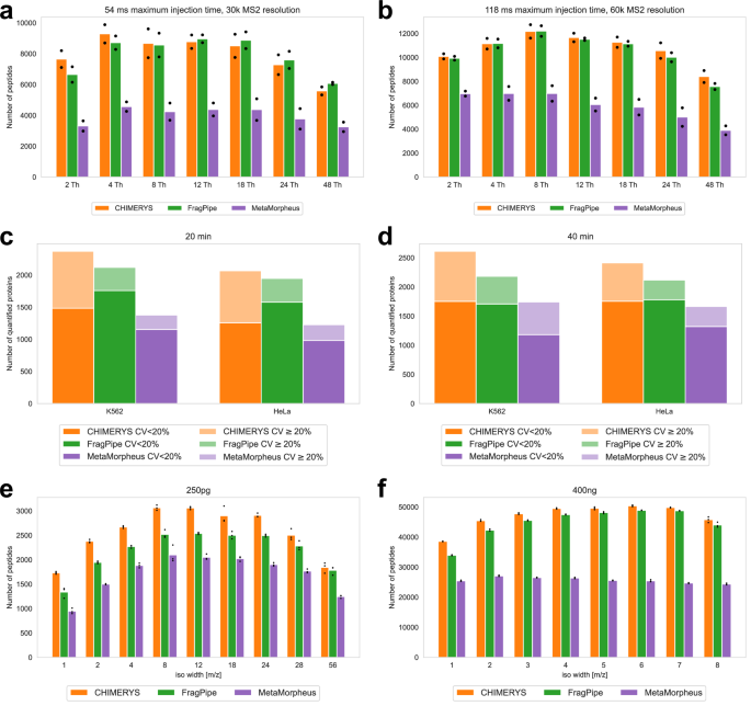 Fig. 4: Sensitivity assessment using three WWA datasets.