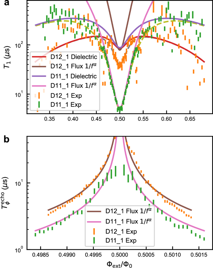 Fig. 2: The extraction of coherence properties.