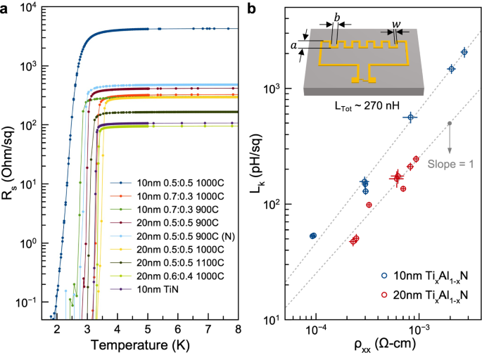 Fig. 3: Tuning the material disorder.
