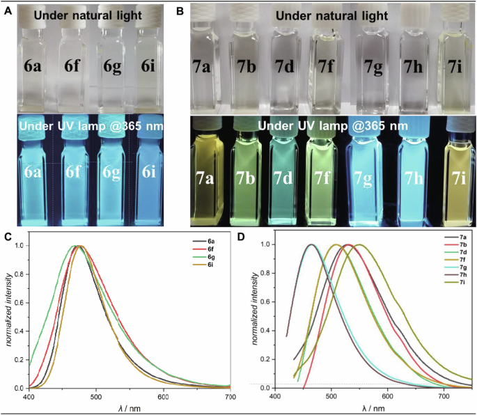 Fig. 5: Fluorescence images and normalized emission spectra of selected compounds.