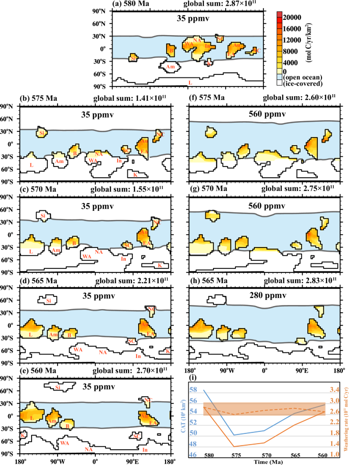 Fig. 2: Weathering rates in pCO2 = 35 ppmv and carbon balance state with uniform weatherability assumptions in 580–560 Ma.