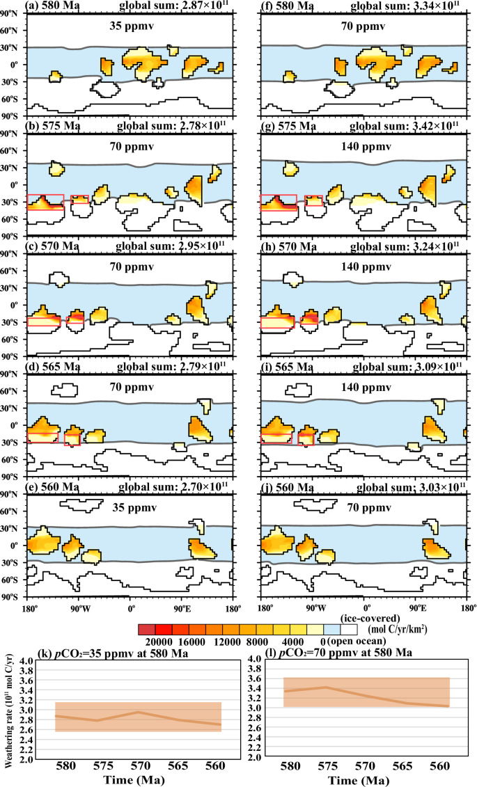 Fig. 3: Weathering rate and pCO2 with the increased weatherability of deglaciated continental areas (DCA).