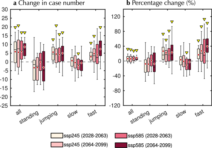 Fig. 1: The preferred Madden-Julian Oscillation (MJO) propagation archetypes in future climate scenarios.