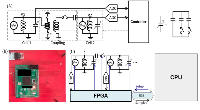 figure 6