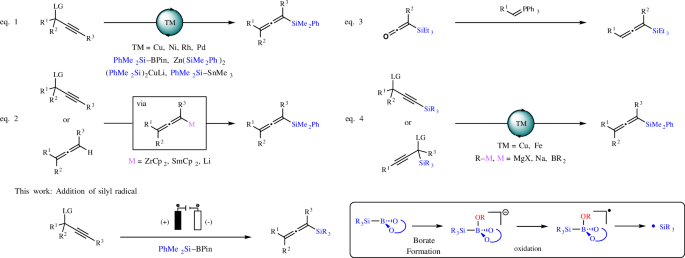 Fig. 1: State of the art and present work.