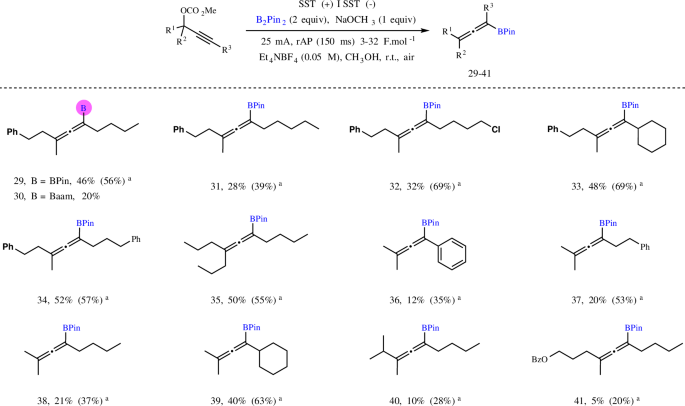 Fig. 3: Electrochemical synthesis of allenyl boranes.