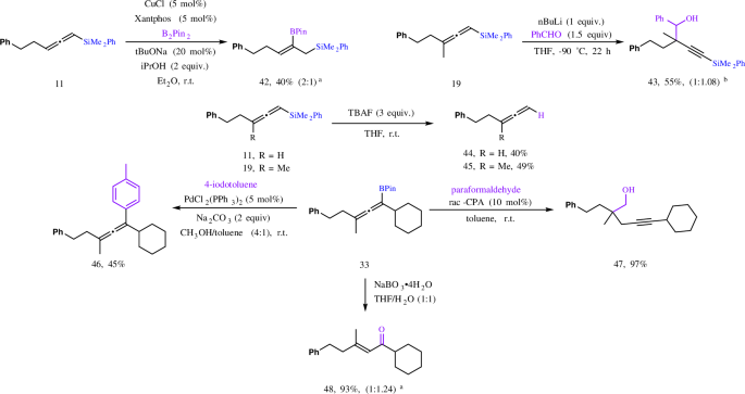 Fig. 5: Synthetic utility of the products.