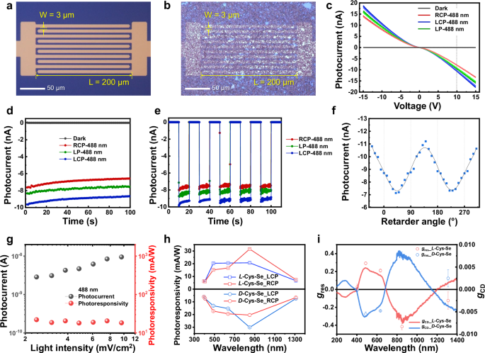 Fig. 4: Se NR film as a broadband circularly polarized light (CPL) photodetector.