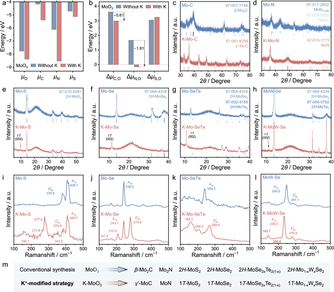 Fig. 4: Methodology universality.