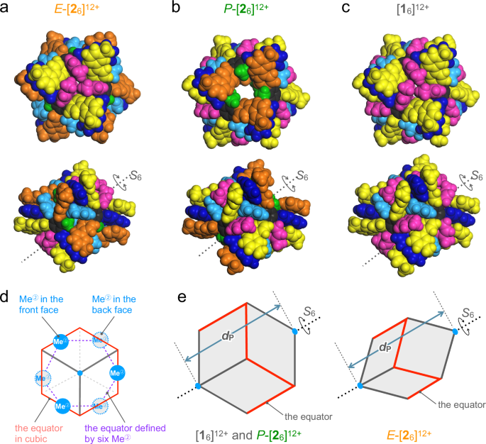 Fig. 5: Structures of nanocubes.