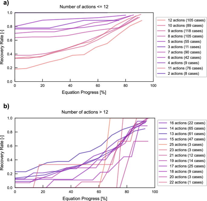 Fig. 2: Performance improvement via co-design.
