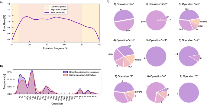 Fig. 6: Error analysis on agent’s step-wise decisions.