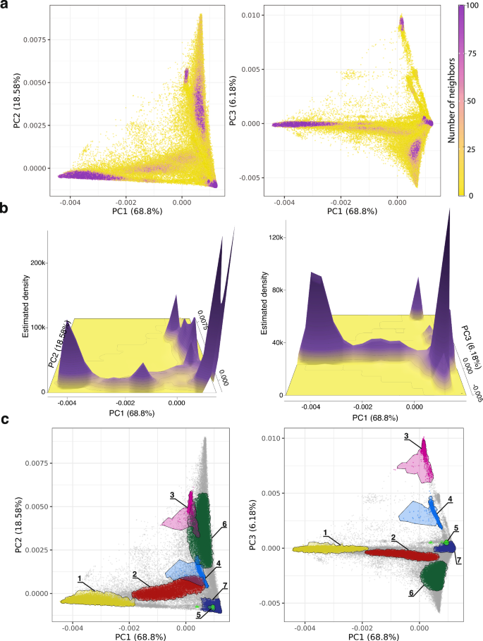 Fig. 1: Population structure.