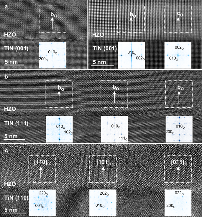 Fig. 3: HRTEM images of Hf0.5Zr0.5O2 films before wake-up on different orientations of TiN substrate.