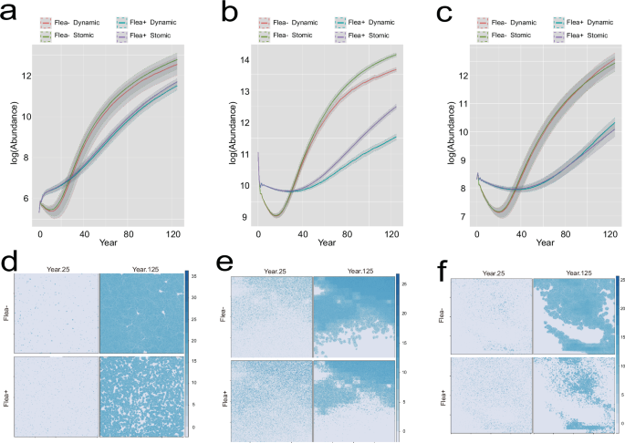 Fig. 8: Modeling density and range shifts in striped hamsters based on mechanistic models.