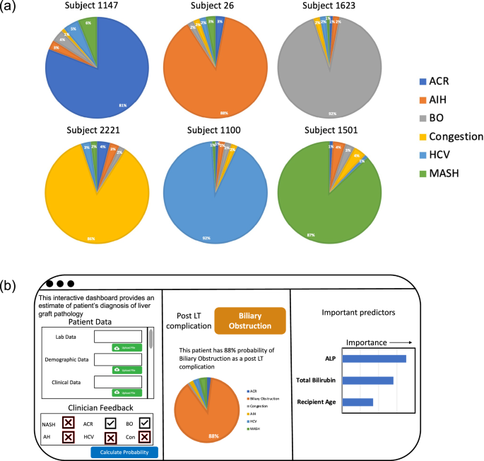 Fig. 4: Clinical relevance and integration of GraftIQ.