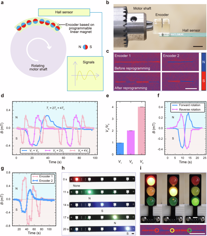 Fig. 5: Flexible encoders on curved surface.
