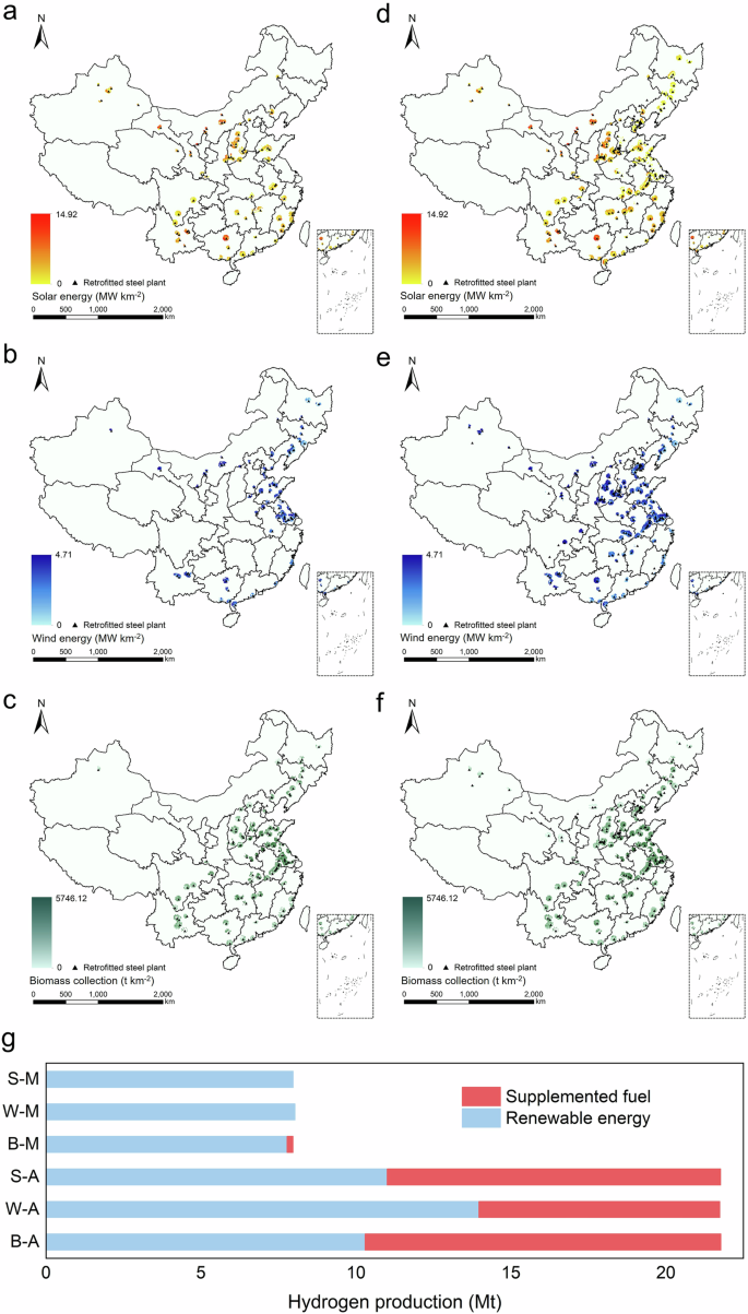 Fig. 2: The H2-DRI deployment schemes in China’s steel sector by 2050.