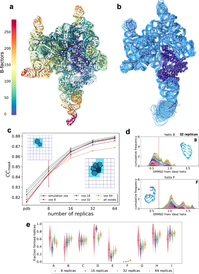 Fig. 2: Ensemble refinement results.