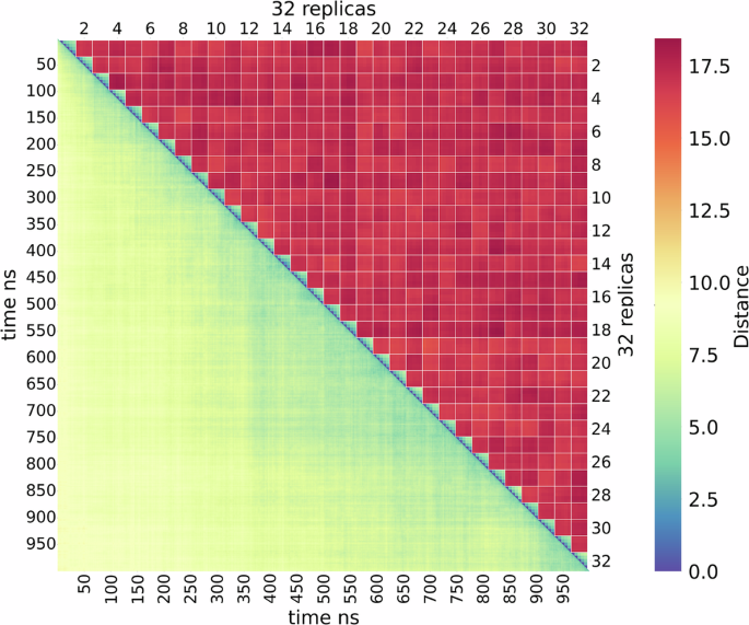 Fig. 3: Heterogeneity of the generated ensembles.