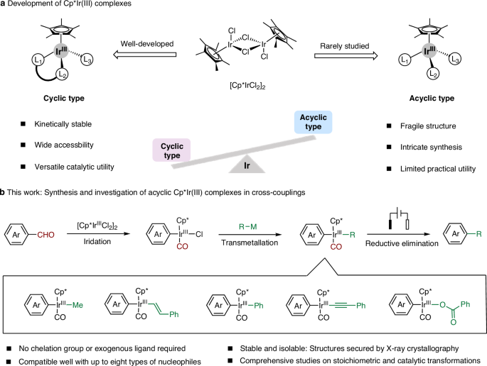 Fig. 1: Context of the work.
