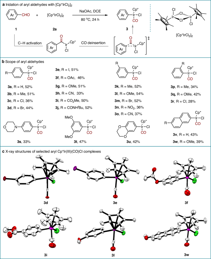 Fig. 2: Iridation of aryl aldehydes.
