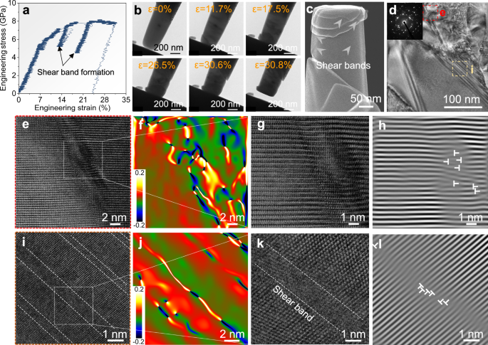 Fig. 3: In-situ compression of Cr7C3 sub-micrometer-size pillars.