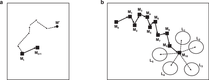 Fig. 2: Meta-learning using MAML.
