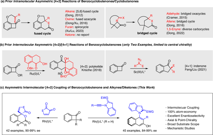 Fig. 1: Asymmetric C—C Cleavage of Benzocyclobutenones.